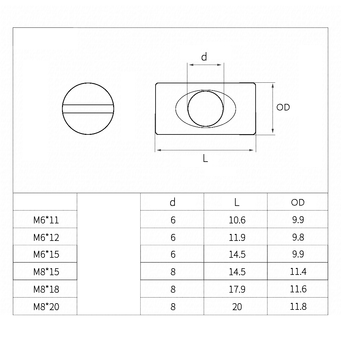Furniture Hardware Barrel Nut - Farbig verzinkte Kohlenstoffstahl-Schlitzkreuzdübel-Trommelmuttern M6 M8 für
